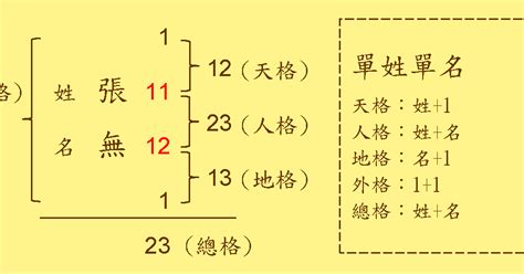 總格39|看姓名總格數對人運勢的影響